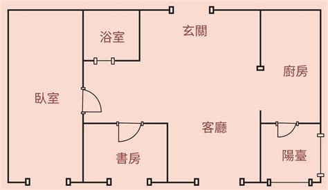 格局方正 風水